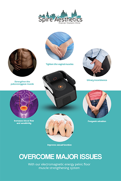 Image showing the benefits of Pelvic Floor Chair Therapy Bibury