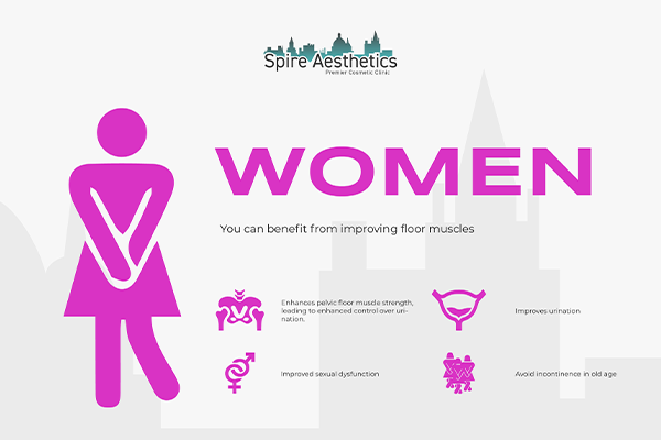 Image of Ems urge incontinence treatment Bibury benefits